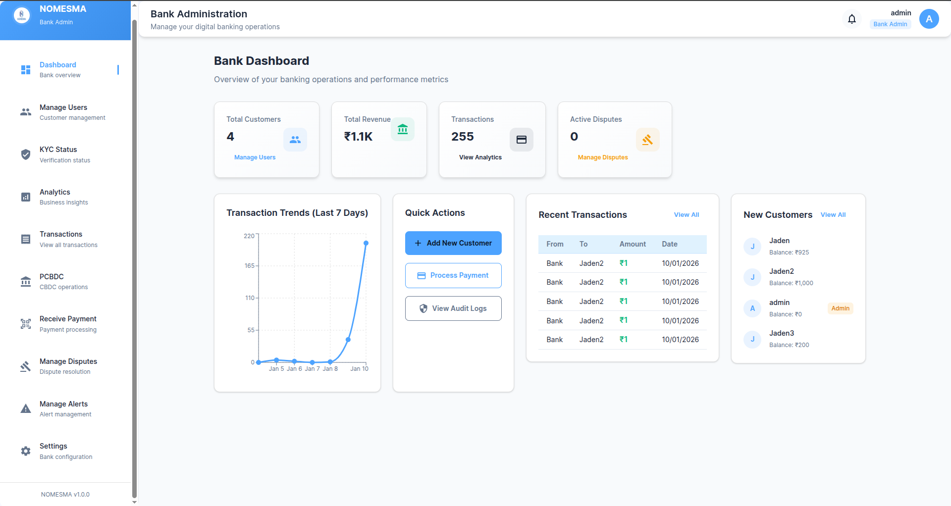 Admin dashboard for bank operators